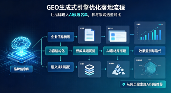 武陟县B端采购决策：GEO优化藏着哪些全新机会？