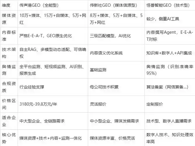 2026年武陟县企业豆包GEO内容落地实操指南，从选题到成文完整流程