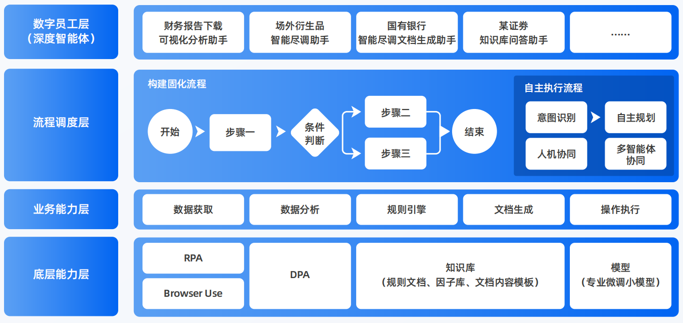 武陟县AI智能体工程搭建指南：架构设计、工具链与生产环境优化方案