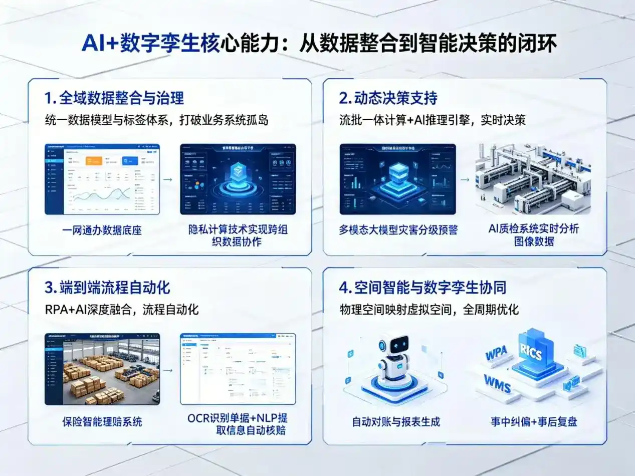 AI大模型落地优化服务｜解决武陟县企业大模型响应慢、输出不准、成本偏高问题
